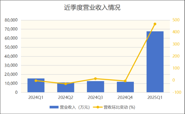 配资推荐 鸿博股份业绩强势扭转，战略转型聚焦算力赛道