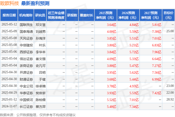 我要配资官网 中原证券：给予致欧科技买入评级