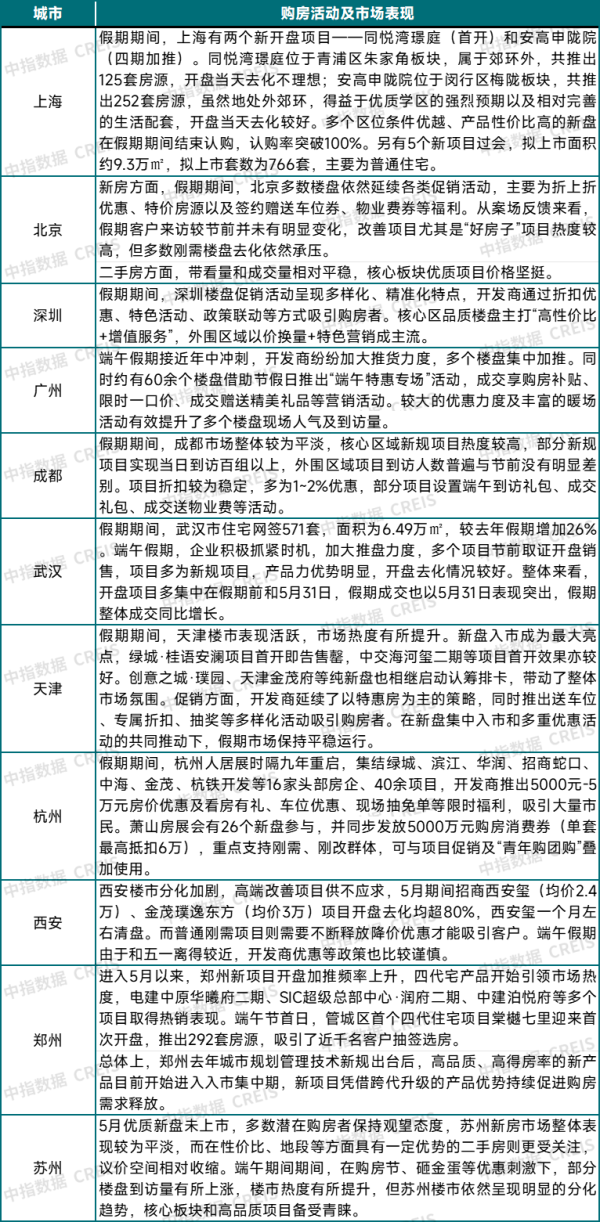 正规的实盘股票配资平台 6月楼市聚焦：年中冲刺节点到来，优质供给成关键