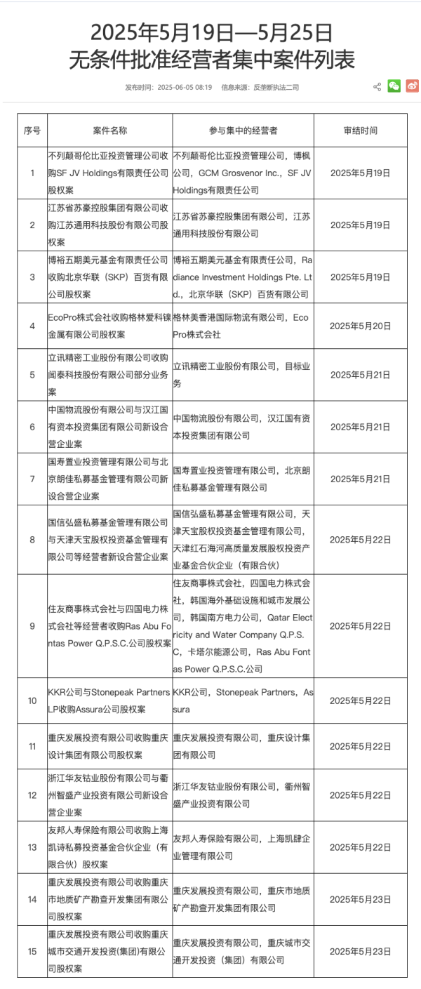 散户配资官方网 招商港口：5月集装箱总计同比增长4.4%