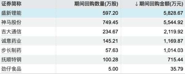 配资平台排行 上交所：本周对退市整理股票进行重点监控